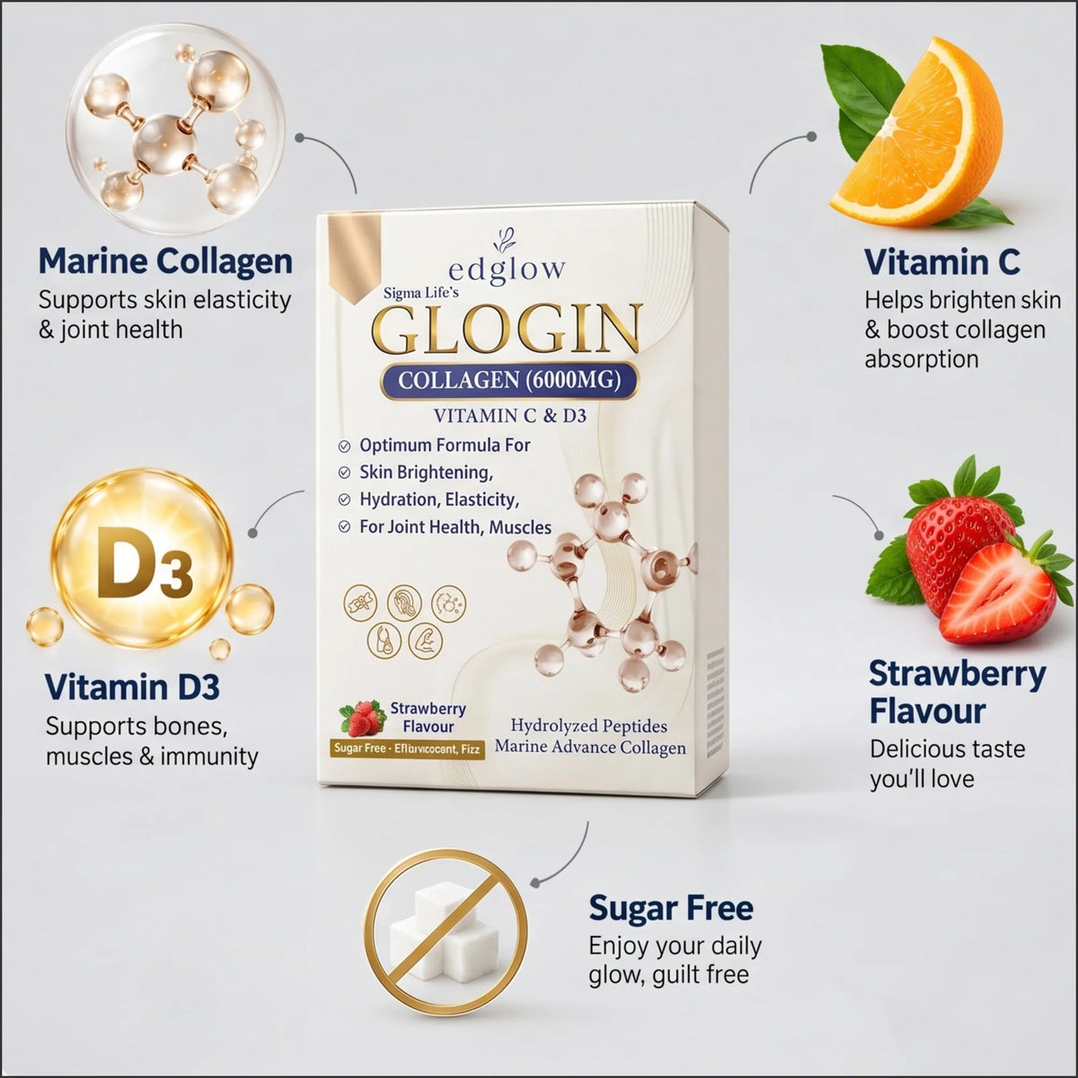 Glogin Collagen 6000MG — Edglow Skincare